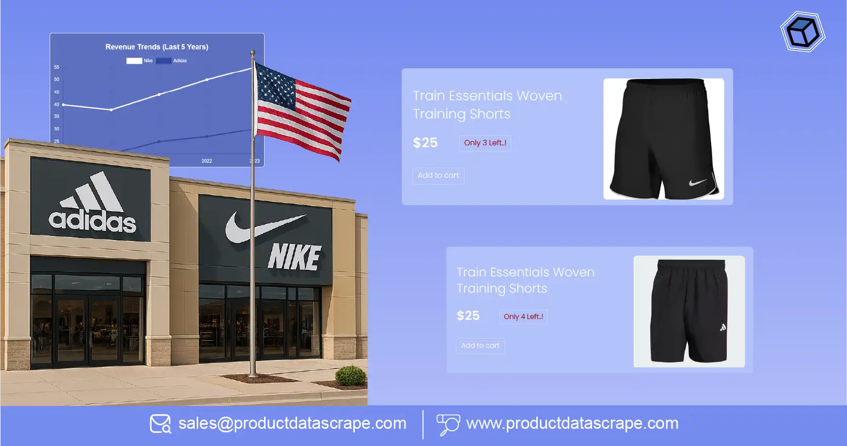 Adidas vs Nike Store Strategy Analysis with USA Datasets – Decoding the Battle for Shoppers